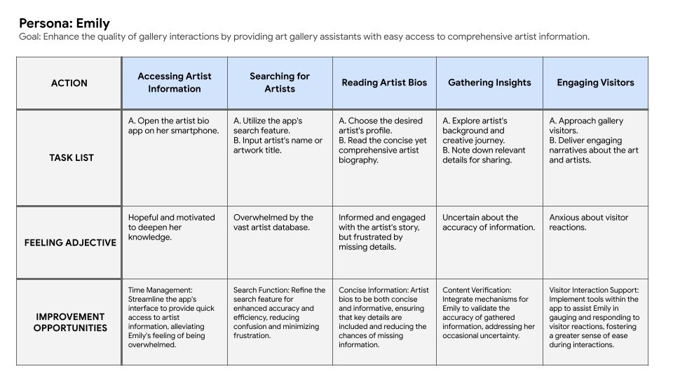 ARTWise user journey map