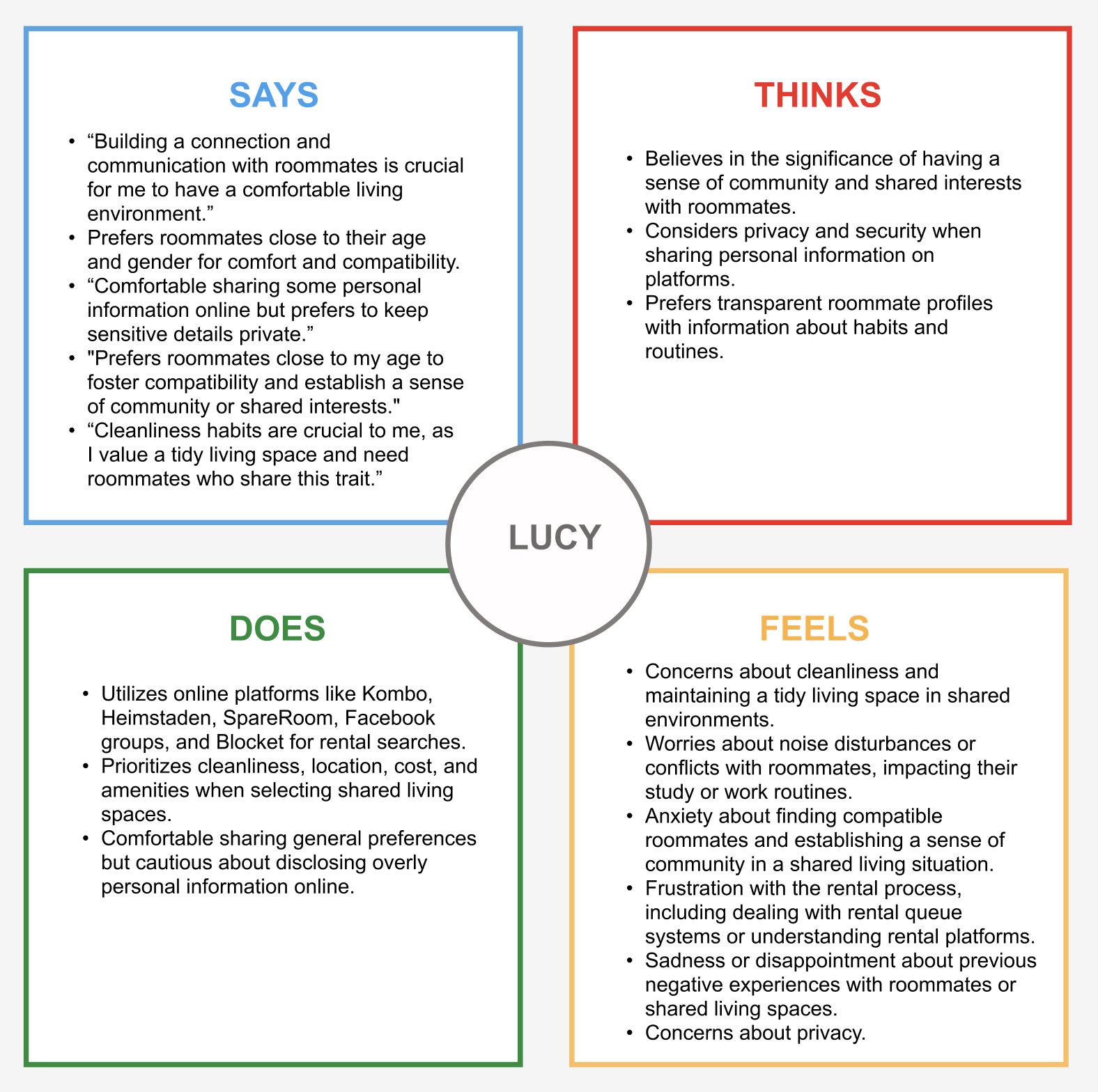 HarmonyHome empathy map