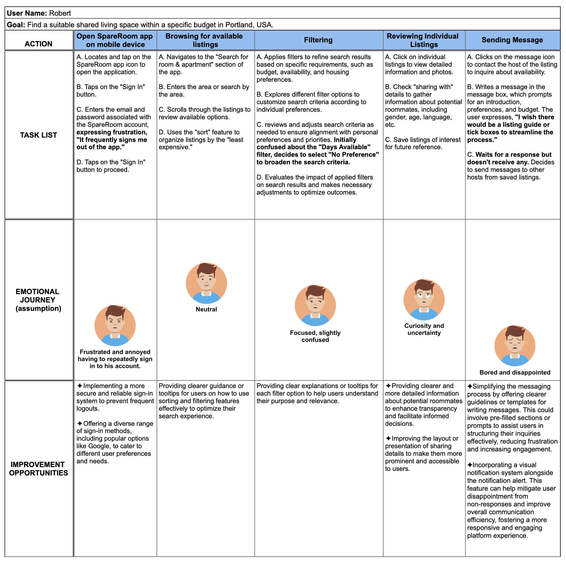 HarmonyHome user journey map