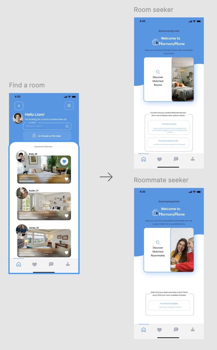 HarmonyHome personalized home page
