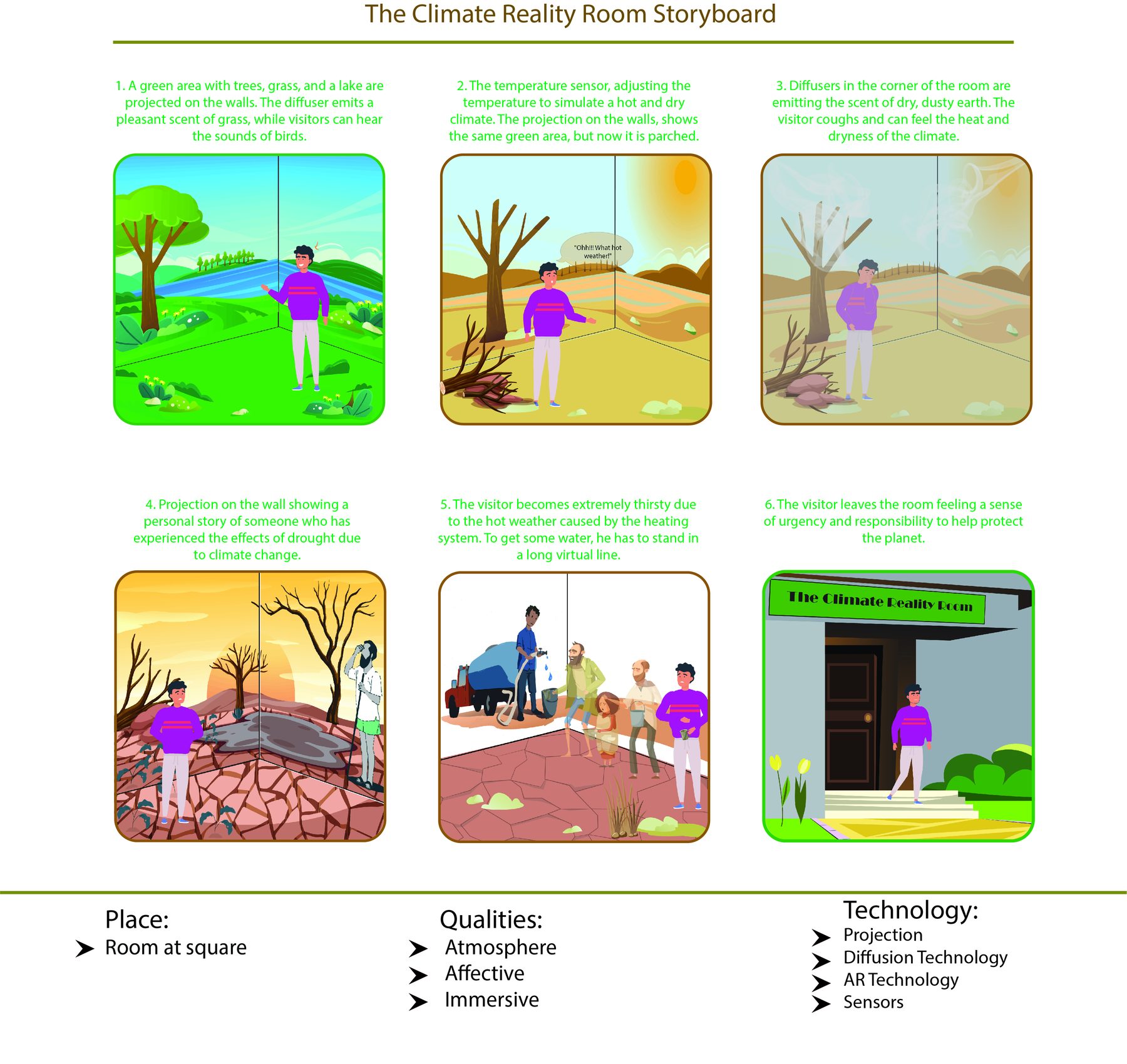 The Climate Reality Room storyboard