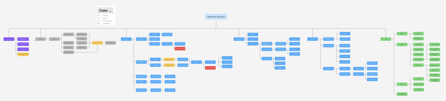 WanderHon sitemap